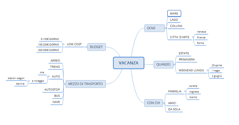 mappe mentali | Vacanza