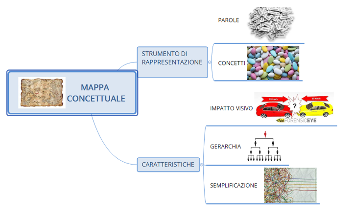 esempio di mappa mentale